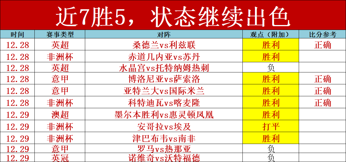 寒冬送暖,哈弗茨伤愈,归来,FB体育平台,FB体育官方网站,FB体育登录入口,FB体育app下载