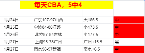 梦之翼振翅,高飞,阴霾乒乓球,FB体育平台,FB体育官方网站,FB体育登录入口,FB体育app下载