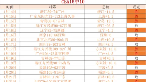 湖人休赛期瞄准8大重磅交易：拉文4换1加盟，双冠盖帽王领衔